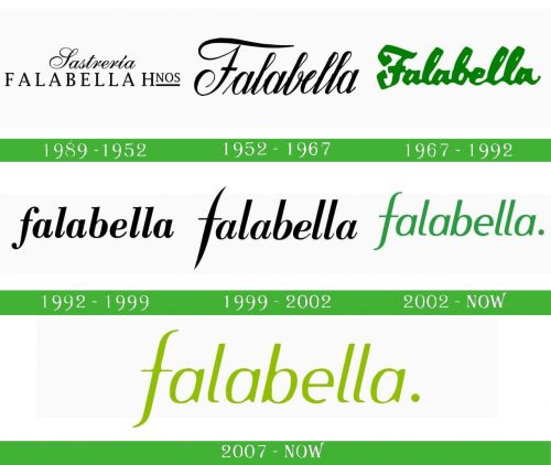 storia Falabella logo