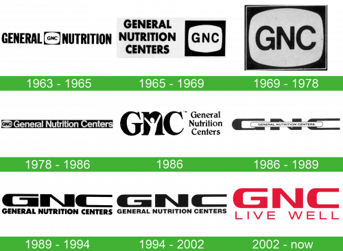 storia GNC Logo