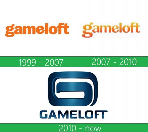 storia Gameloft logo