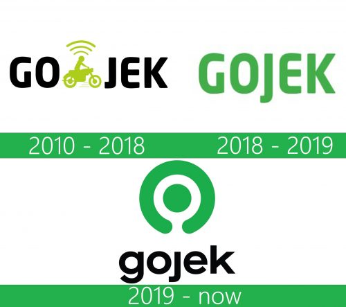 storia Gojek Logo