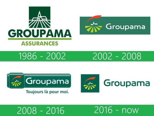 storia Groupama Logo
