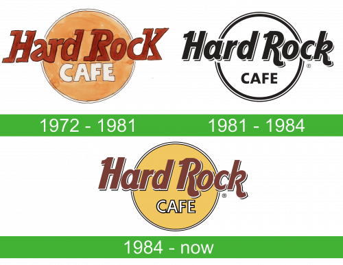 storia Hard Rock Cafe Logo