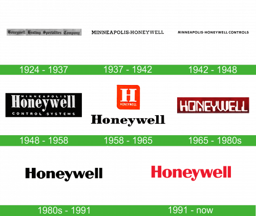 storia Honeywell Logo