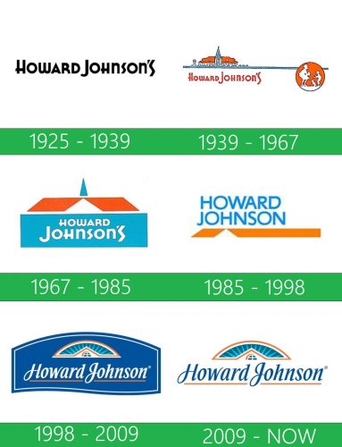 storia Howard Johnson Logo