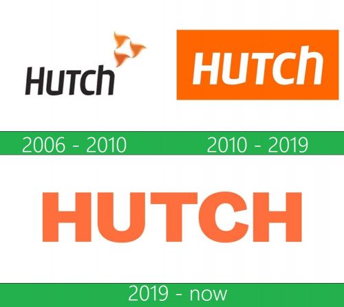 storia Hutch logo 