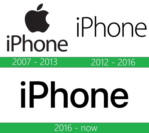 storia iPhone logo