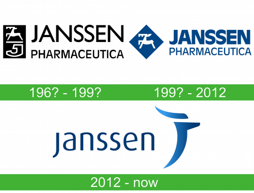 storia Janssen Logo