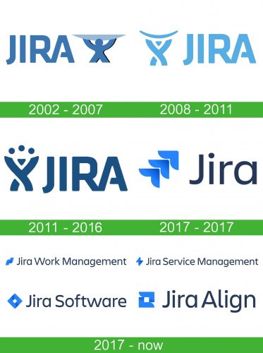 storia Jira logo 