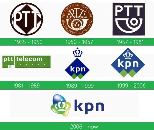 storia KPN logo