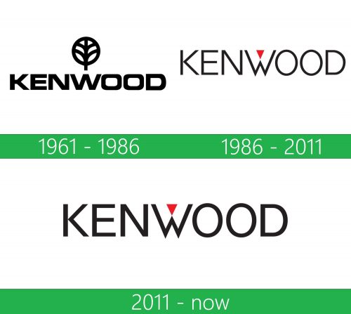 storia Kenwood logo