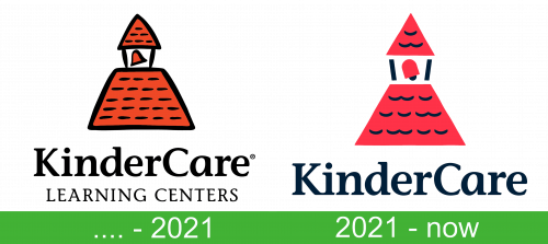storia KinderCare logo