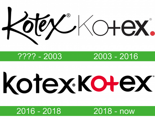storia Kotex Logo