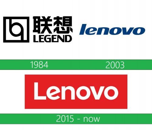 storia Lenovo Logo