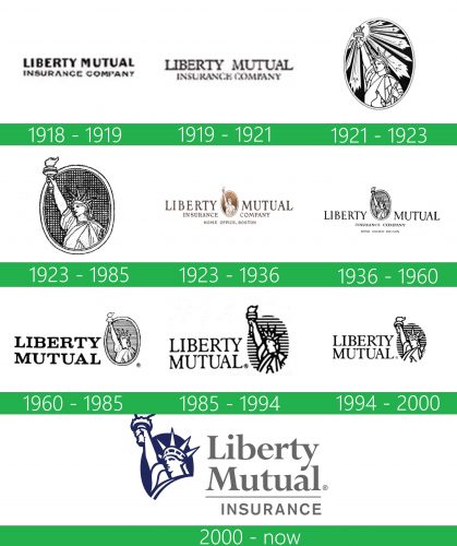 storia Liberty Mutual Logo