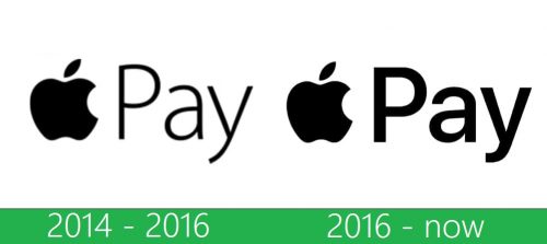 storia Apple Pay Logo