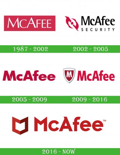 storia McAfee Logo