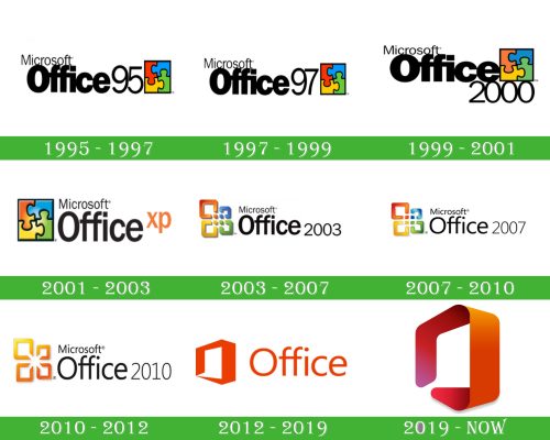 storia Microsoft Office Logo