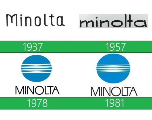 storia Minolta Logo 