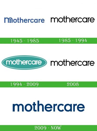 storia Mothercare logo