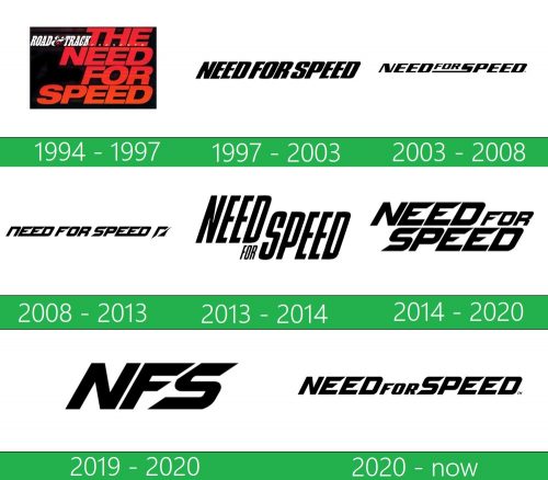 storia Need for Speed Logo