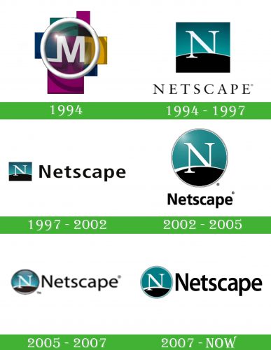 storia Netscape Logo