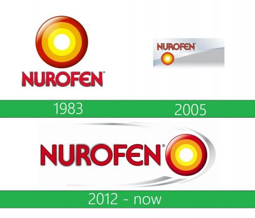 storia Nurofen Logo