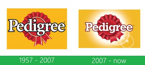 storia Pedigree Logo
