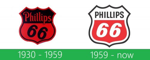 storia Phillips 66 Logo