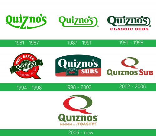 storia Quiznos Logo