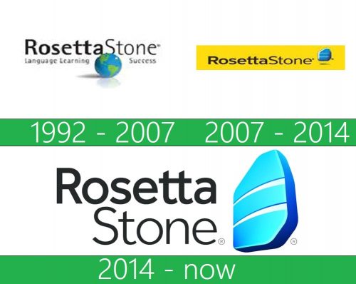 storia Rosetta Stone Logo