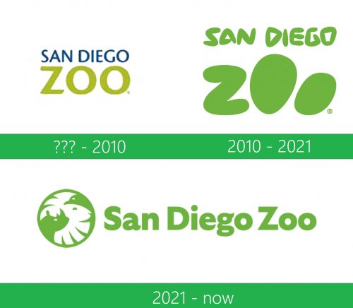 storia San Diego Zoo Logo