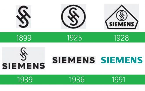 storia Siemens Logo