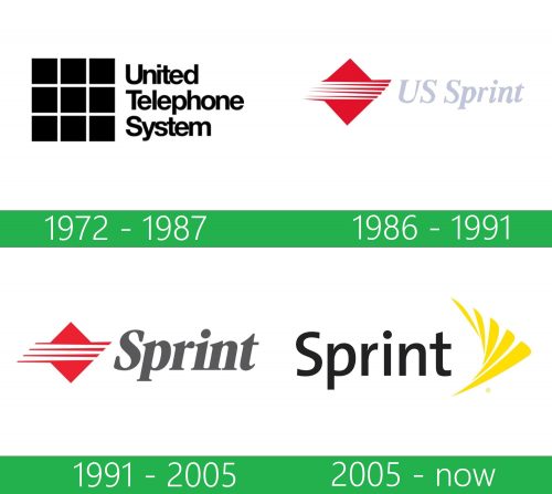 storia Sprint logo