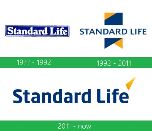 storia Standard Life Logo