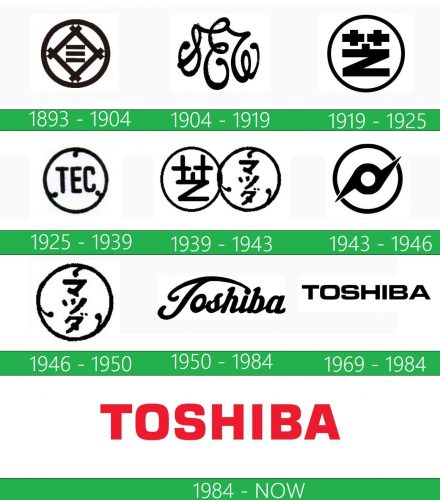 storia Toshiba Logo