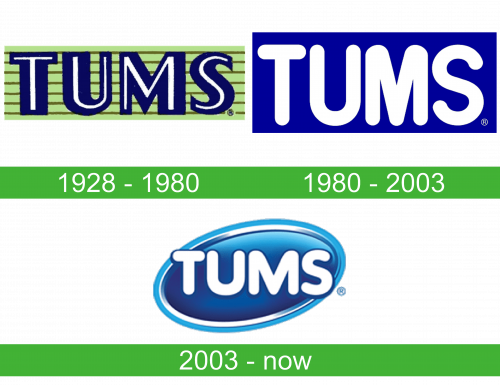 storia Tums Logo