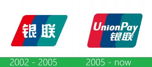 storia UnionPay logo 