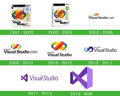 storia Visual Studio Logo