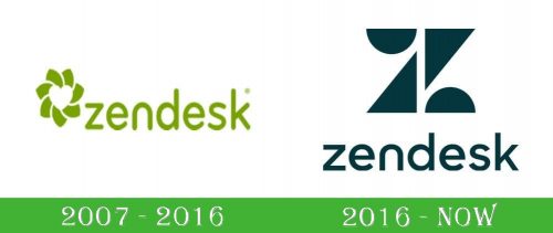 storia Zendesk logo