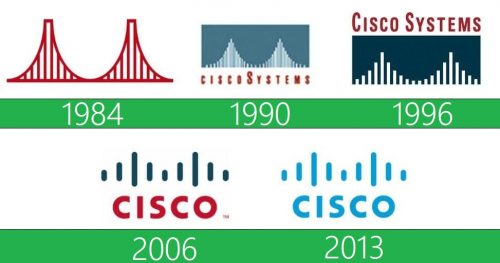 storia Cisco logo