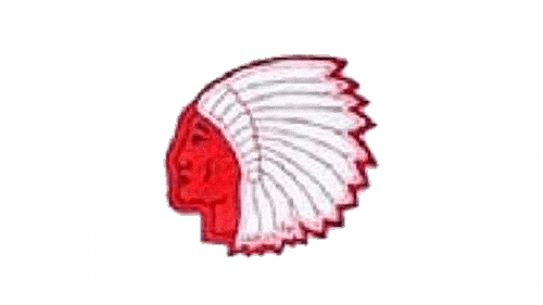 Cleveland Indians logo 1929