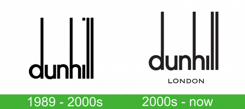 Storia del logo Dunhill