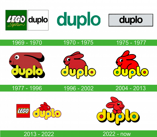 Storia del logo Duplo