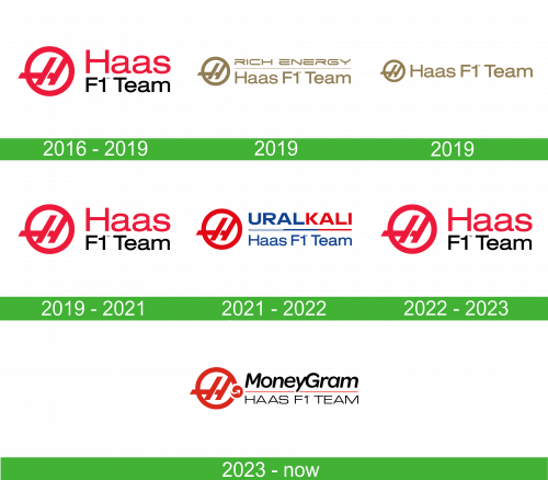 Storia del logo Haas