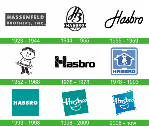 Storia del logo Hasbro