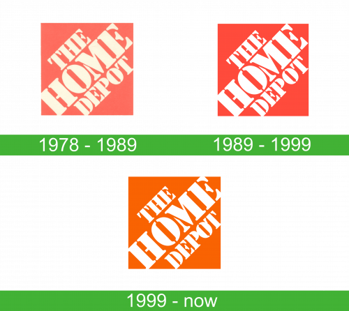 Storia del logo Home Depot