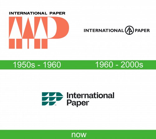 Storia del logo cartaceo internazionale