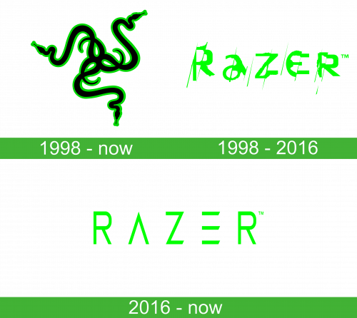 Razer logo storia