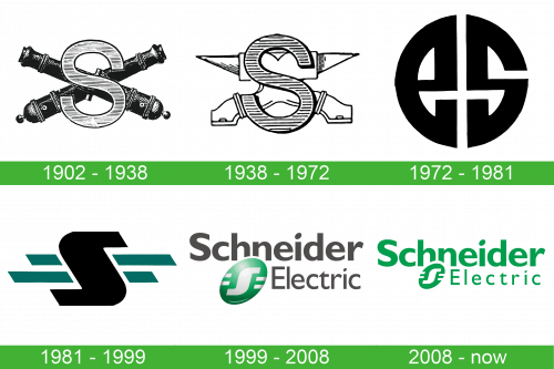 Storia del logo Schneider Electric