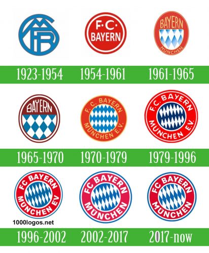 storia Bayern München Logo